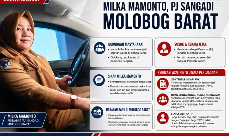 Milka Mamonto: Figur Muda yang Menguat di Molobog Barat