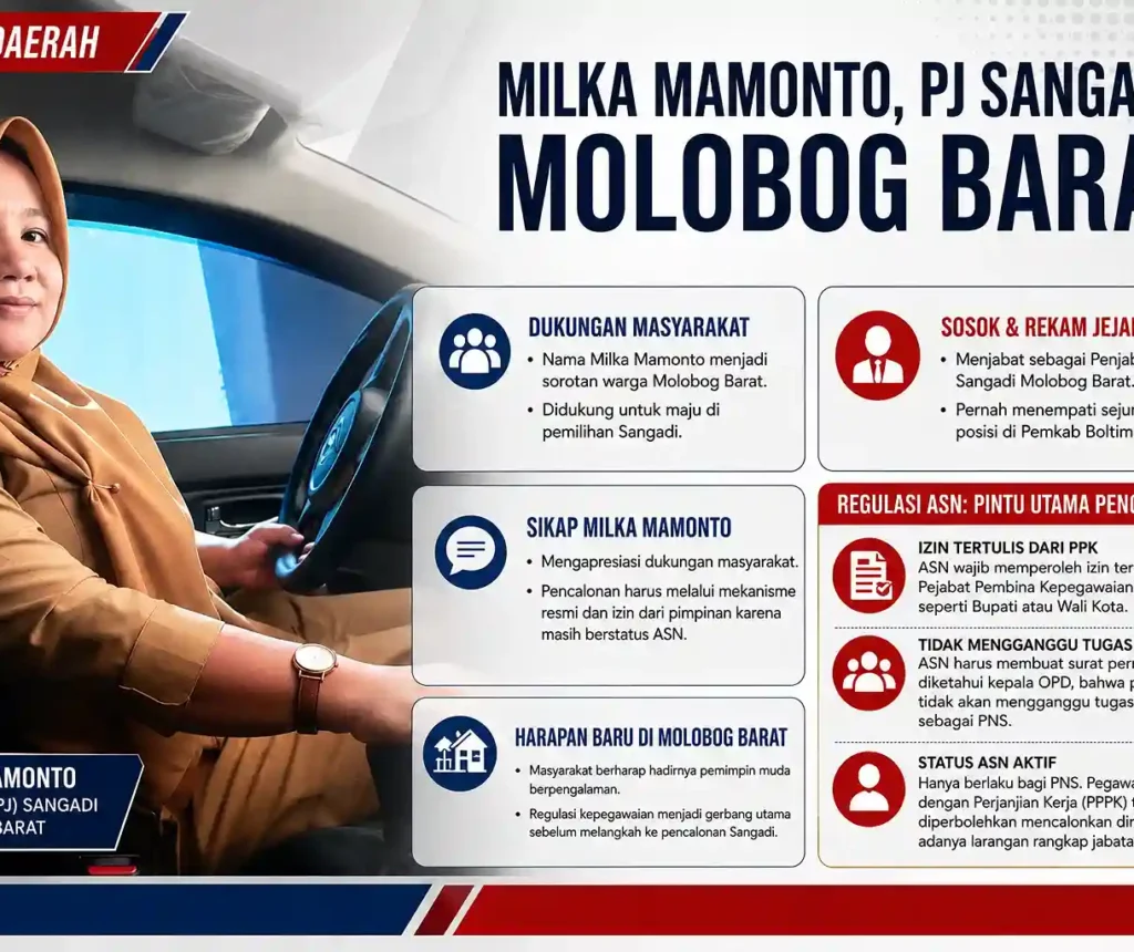 Milka Mamonto: Figur Muda yang Menguat di Molobog Barat