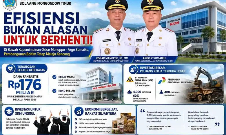 Boltim Bangkit, Kebut Pembangunan dan Tarik Investasi Triliunan Rupiah